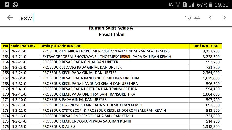 Biaya Tindakan ESWL Yang Ditanggung BPJS - Info BPJS KIS