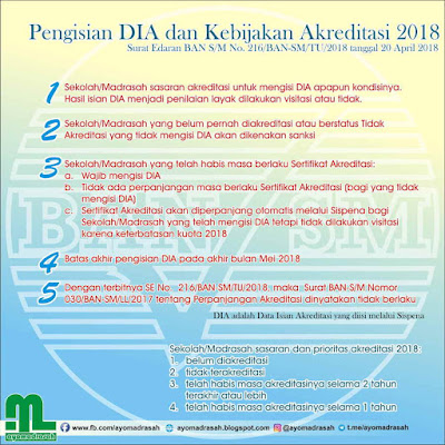 Badan Akreditasi Nasional Sekolah Madrasah  Tidak Mengisi Sispena, Madrasah Akreditasi Siap Sanksi