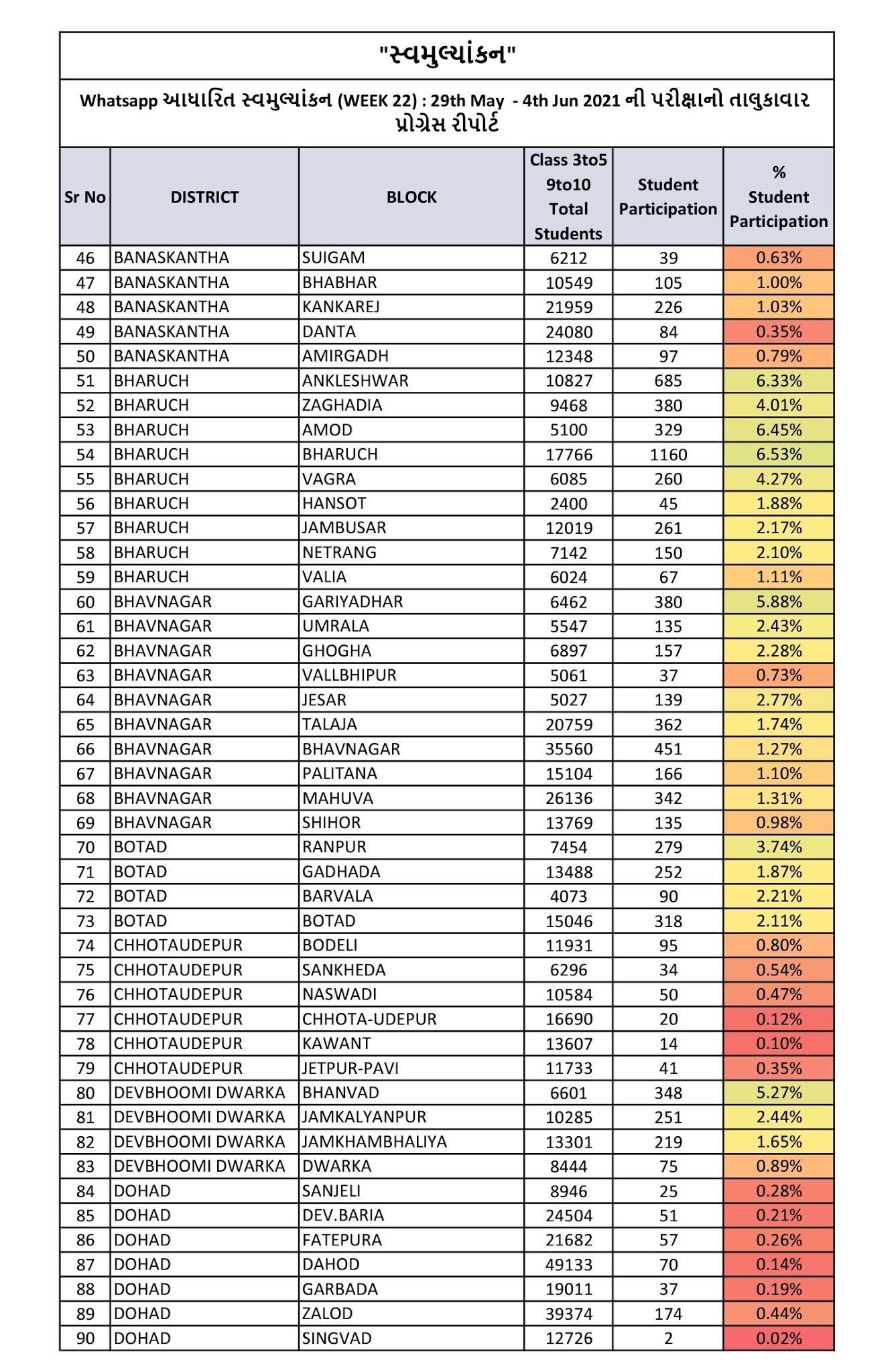 https://project303.blogspot.com/2021/04/whatsapp-exam-report.html