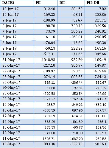 NSE TIPS|BSE TIPS