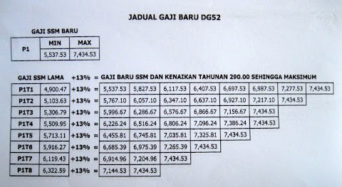 pangkat polis dan gaji