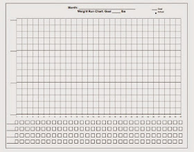 Get Weight Run Chart Here