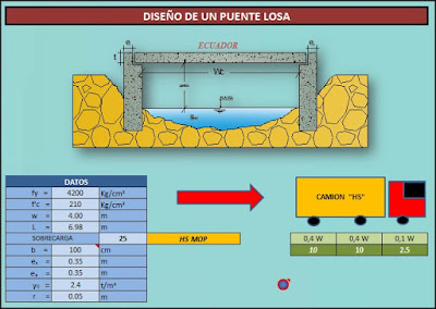 Diseño y Dimensionamiento Puente Losa