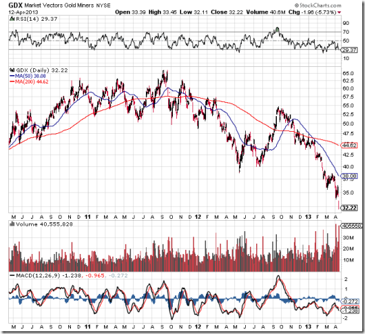 gdx