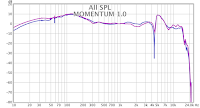 Frequency Response