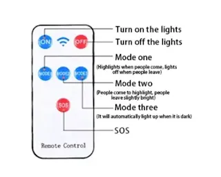 Remote Control for Modes