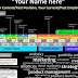 Pronunciation respelling for English