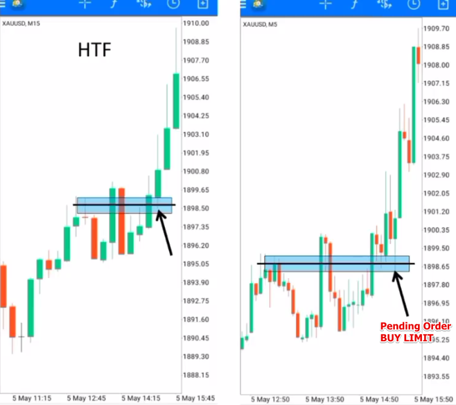 Harga menjemput pending order dan lanjut uptrend.