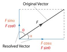 Matric Notes Physics Notes Topic Scalar and Vectors