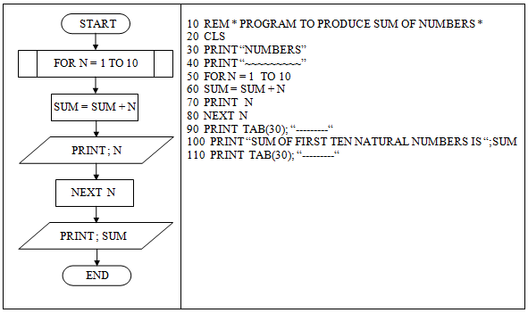 Ix Class Computer Practicals Gw Basic With Viva Computer Notes 16