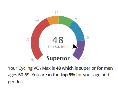 Muscle Oxygen Training Vo2 Max By Gas Exchange Vs Garmin