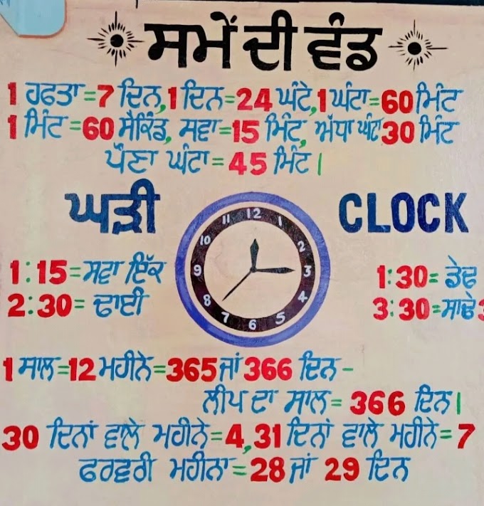 Knowledge information