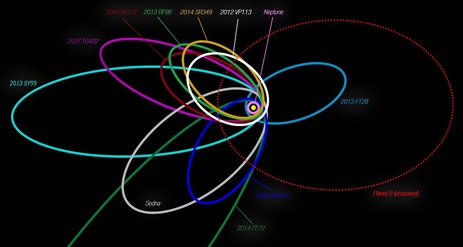 TNO-Planet9-Diagram-CLEAN