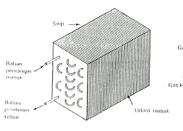 UDARA