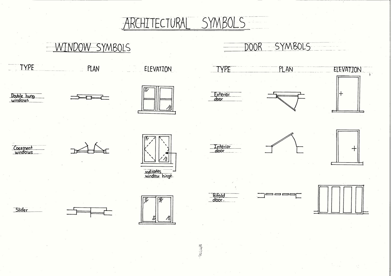 Built to Build SJ 04 Tracing