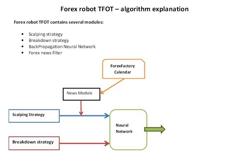 Forex Trading Strategies Tfot Robot Strategy Flow Chart - 