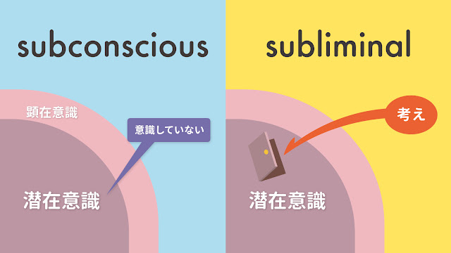 subconscious と subliminal の違い