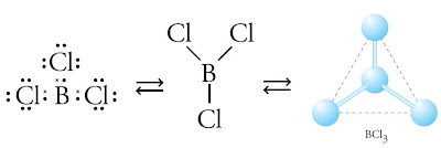 Bentuk molekul BCl3 berupa segitiga datar