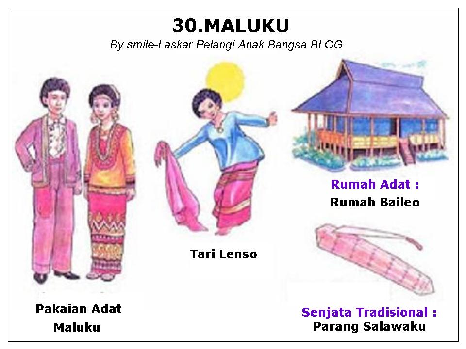 STNP NAMA  33 PROVINSI di INDONESIA LENGKAP DENGAN PAKAIAN 