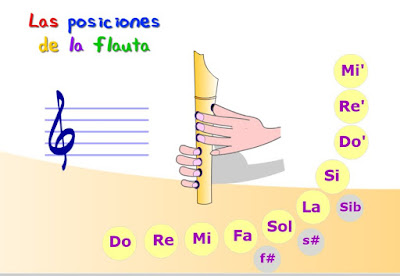 https://aprendomusica.com/const2/posicionesFlauta/posicionesflauta.html