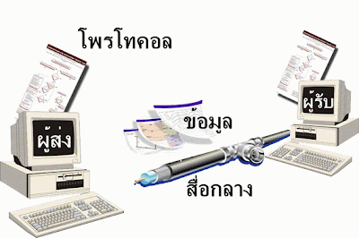 รูปภาพที่เกี่ยวข้อง