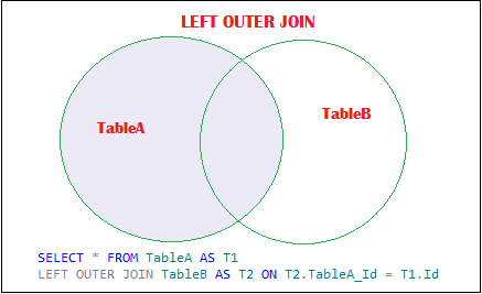 Matched by sql