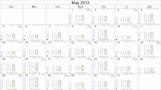 Astrology Calendar for the NYSE, May 2013