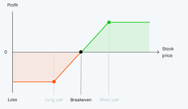 Choosing the Right Strike Prices for Credit Spreads: Delta, Probability, and Realistic Targets