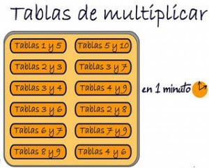 http://www3.gobiernodecanarias.org/medusa/ecoescuela/secundaria/files/2012/01/Tablas_1M.swf