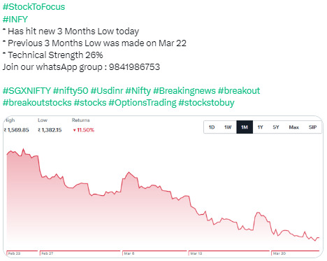 Stock to Focus INFY - 23.03.2023