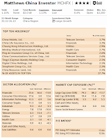 Matthews China Fund