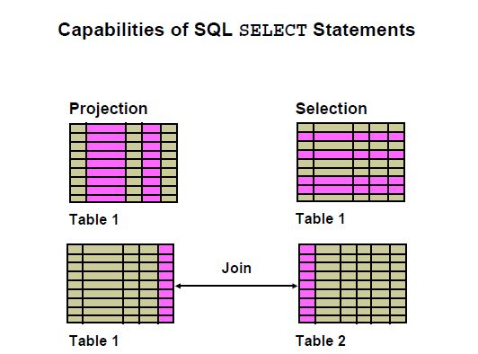 Capabilities of SQL SELECT Statements