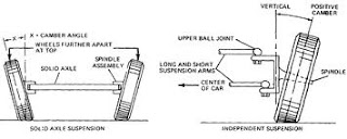 cara mengatur camber mobil