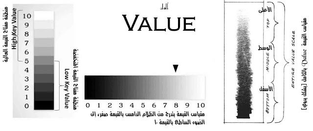 الرسم والتصوير / أساسيات الرسم بالأبيض والأسود