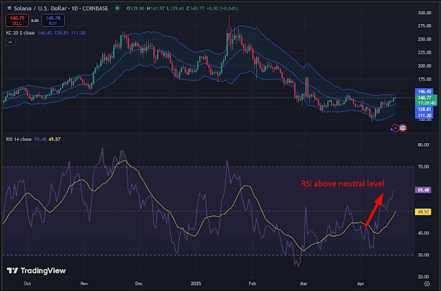 Crypto price prediction