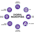 What is the best digital marketing full course?