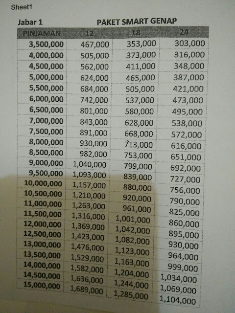 Tabel cicilan tenor genap radana finance 2017