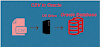 CSV UPLOAD FROM EXTERNAL TABLE TO ORACLE TABLE