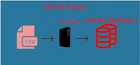 CSV UPLOAD FROM EXTERNAL TABLE TO ORACLE TABLE