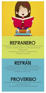 Refrán, proverbio y refranero