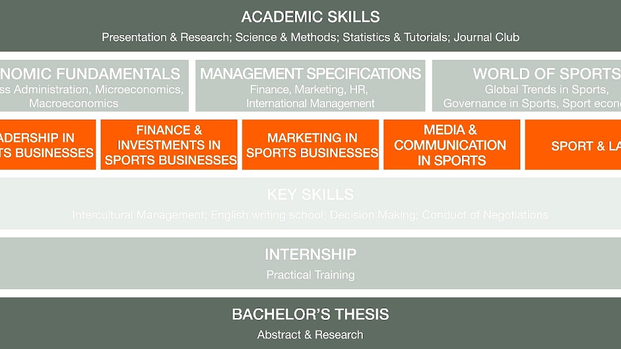 Sports Management And Marketing