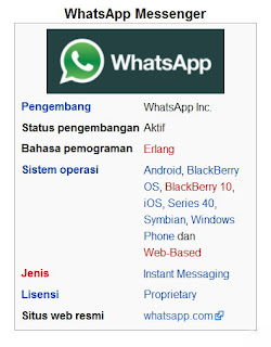 http://rusianawulandari.blogspot.com/2016/03/informasi-lengkap-tentang-whatsapp.html