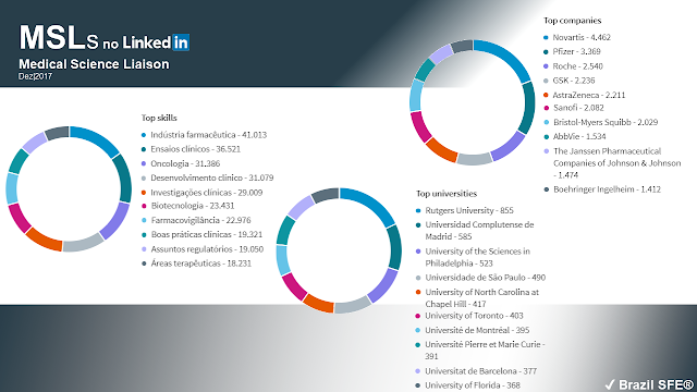 Perfis no Linkedin - MSL - Medical Science Liaison