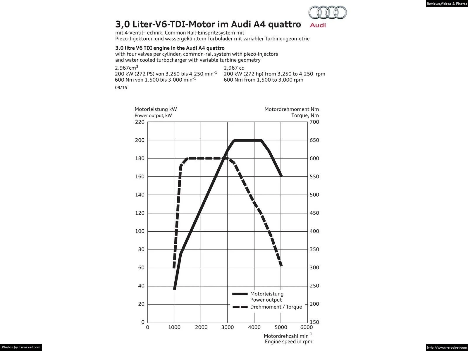 Hình ảnh xe ô tô Audi A4 2016 & nội ngoại thất