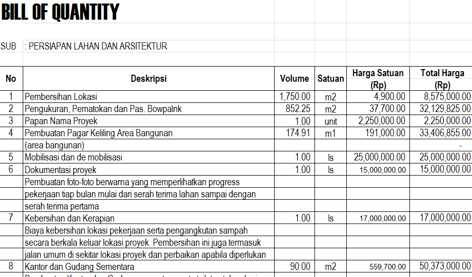 Contoh Rencana Anggaran Biaya Proyek Gedung Bertingkat 