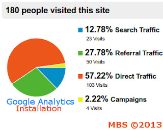 Google Analytics