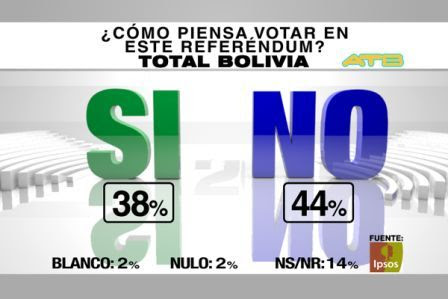 Elecciones en Bolivia 2016