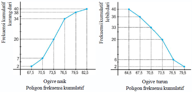 Statistika : Penyajian Data - Konsep Matematika (KoMa)