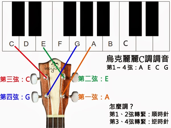 烏克麗麗C調.jpg