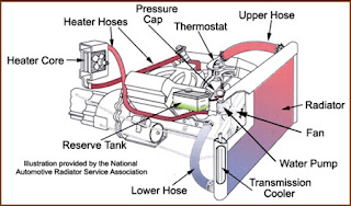 FUNCTION COOLING SYSTEM